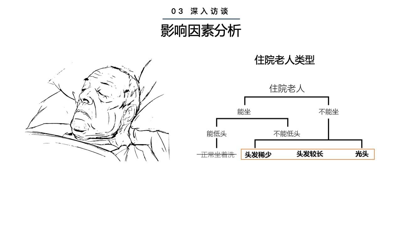 幻灯片22