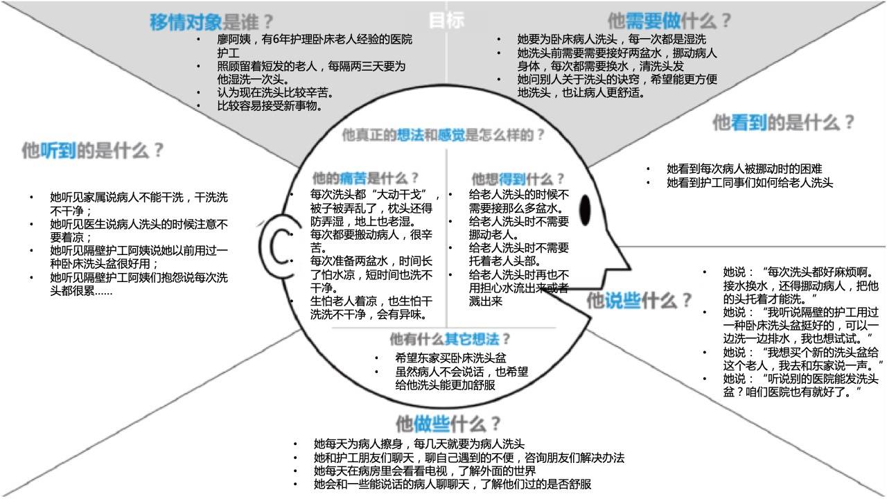 幻灯片31