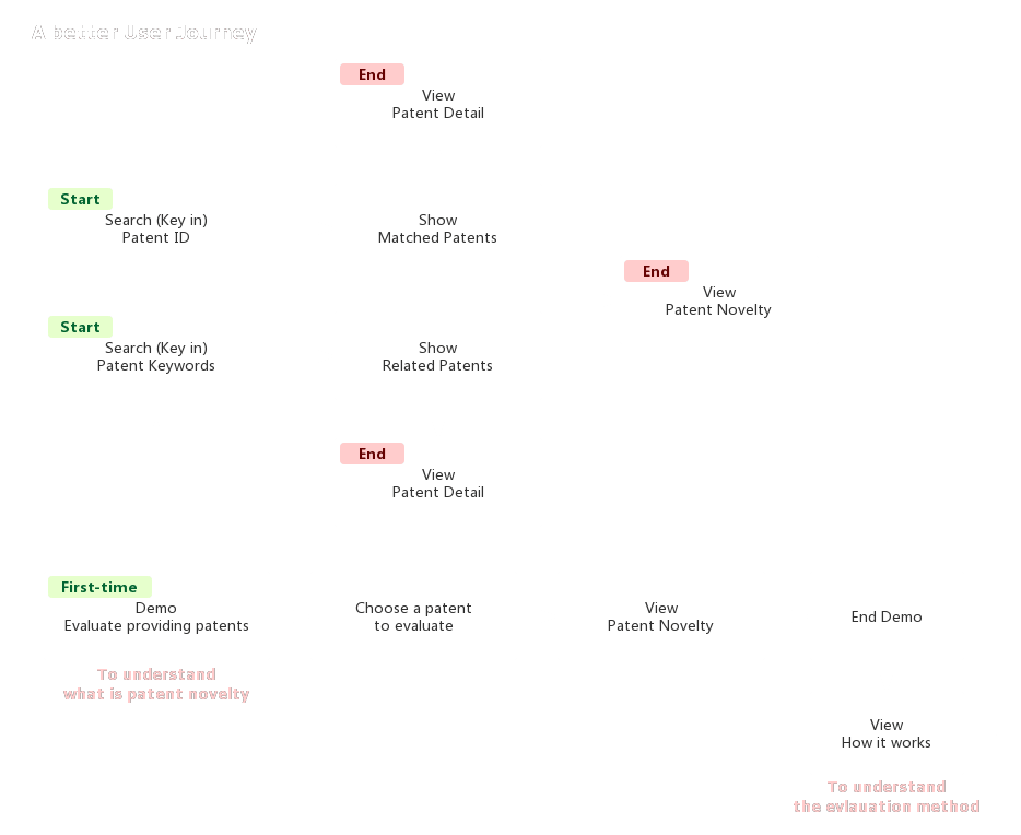 user-flow new