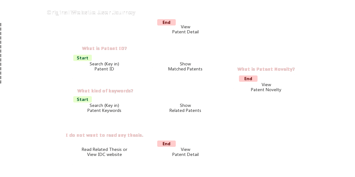 user-flow