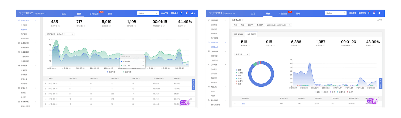 data analysis