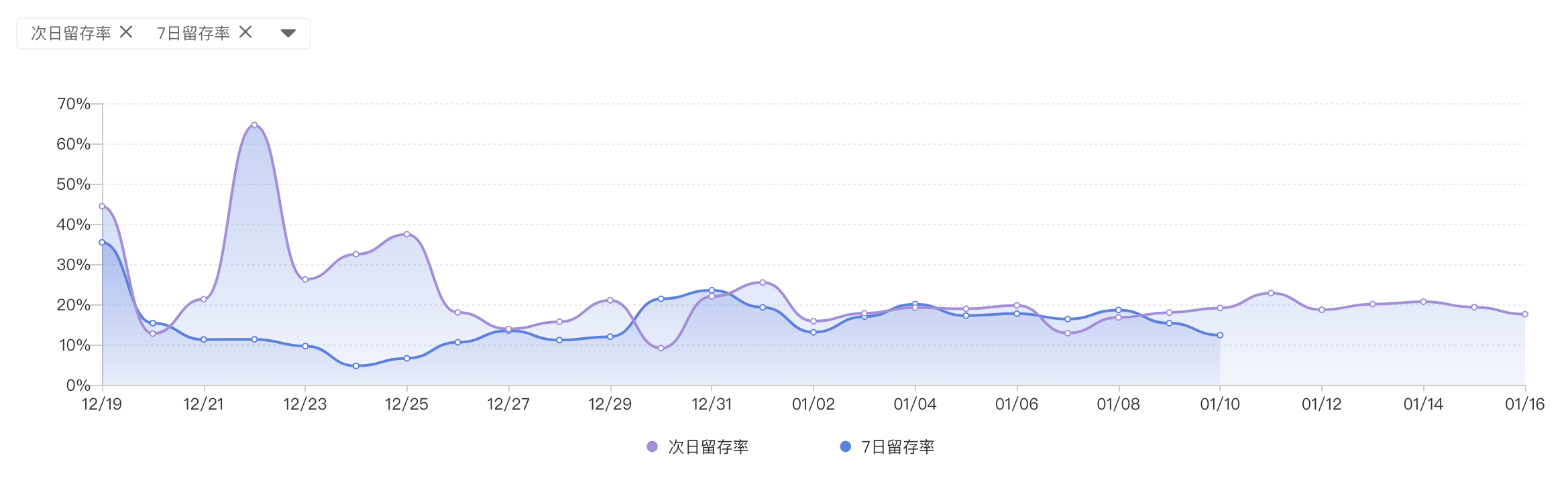 数据